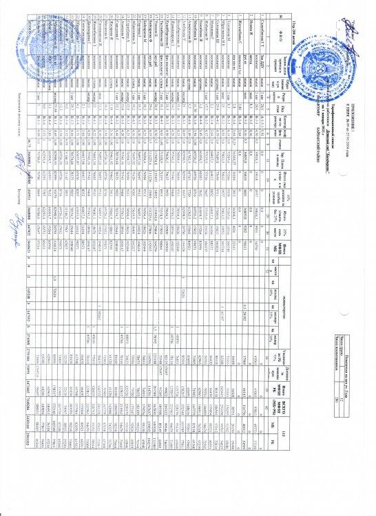 Тарификационный список
