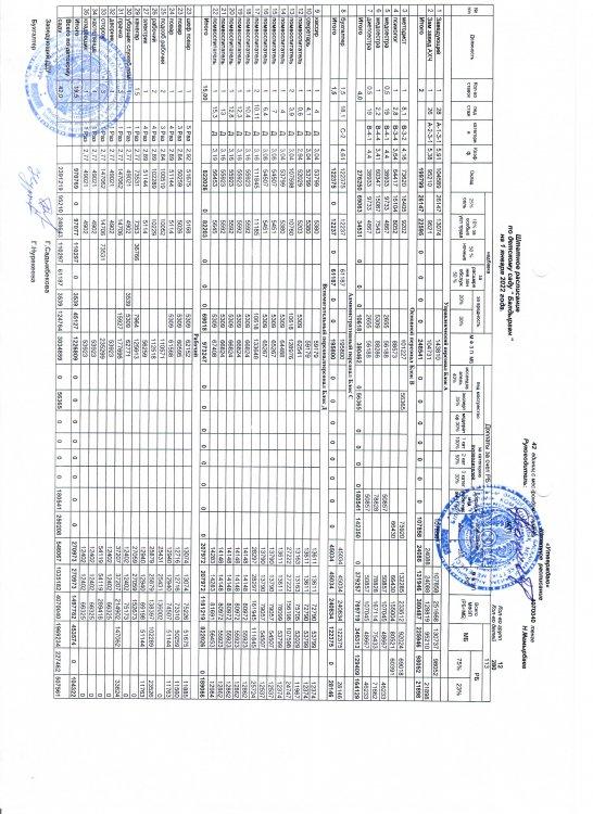 Штатное расписание по детскому саду "Балдырган" на 1 января 2022 года